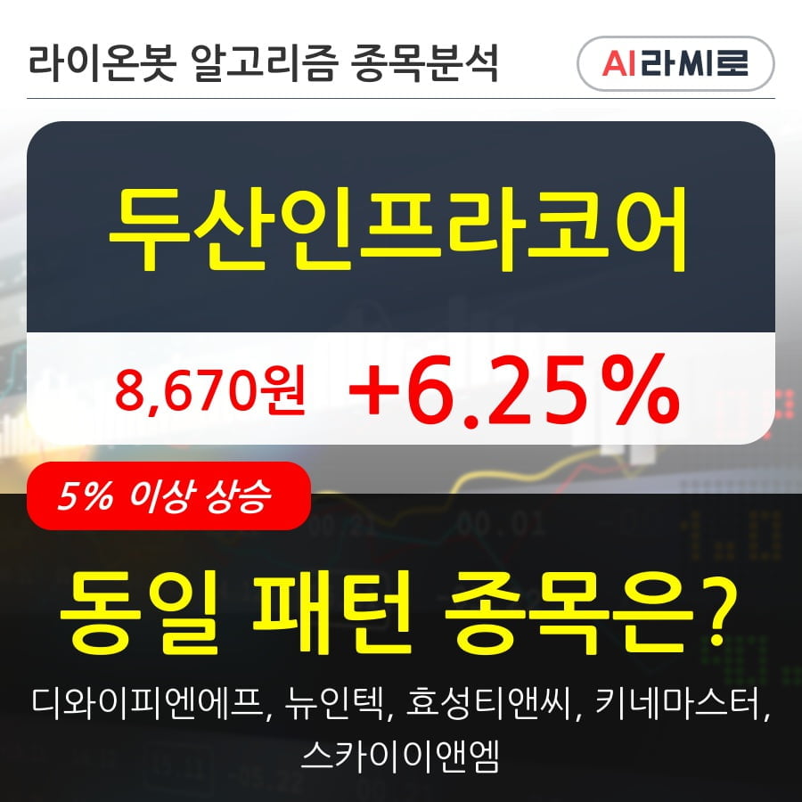 두산인프라코어