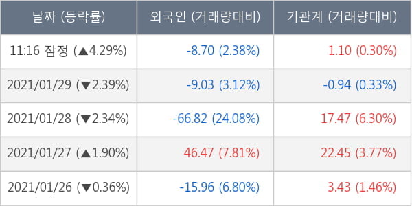 두산인프라코어