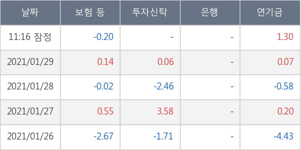 두산인프라코어