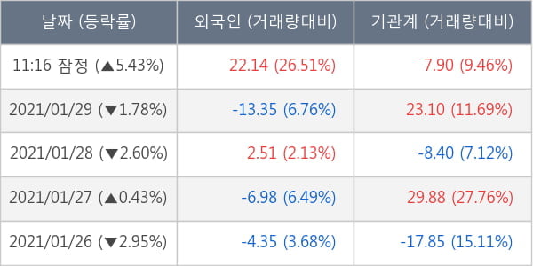 NH투자증권