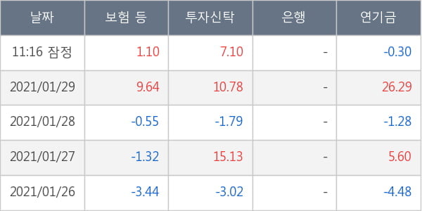 NH투자증권