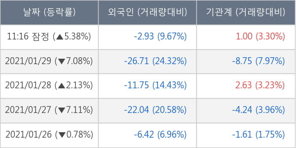 DL이앤씨