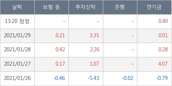 두산퓨얼셀