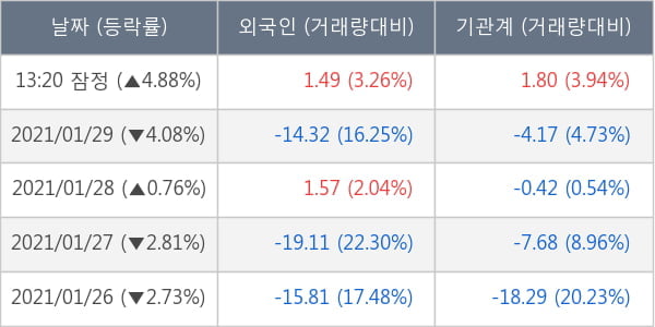 현대모비스