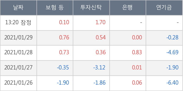 현대모비스