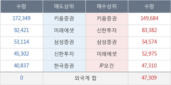 씨젠