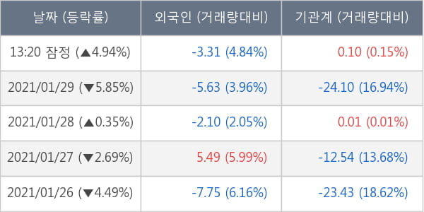 HDC현대산업개발