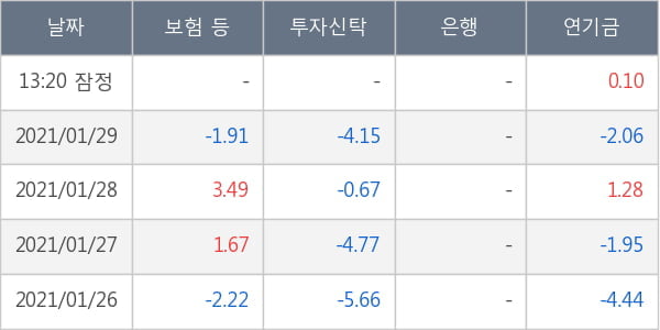 HDC현대산업개발