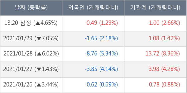 빅히트