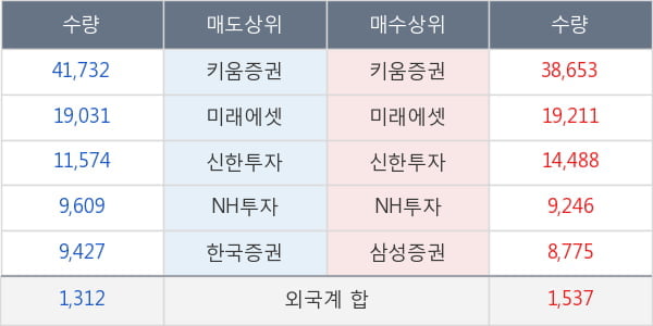 종근당