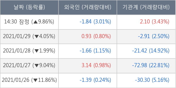 지트리비앤티