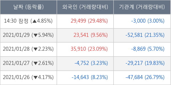 현대차2우B