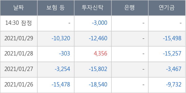 현대차2우B