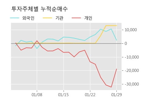 '푸른저축은행' 52주 신고가 경신, 주가 상승 중, 단기간 골든크로스 형성