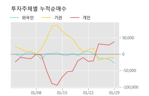 '메탈라이프' 52주 신고가 경신, 단기·중기 이평선 정배열로 상승세