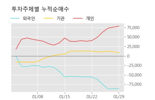 'SK이노베이션우' 52주 신고가 경신, 단기·중기 이평선 정배열로 상승세