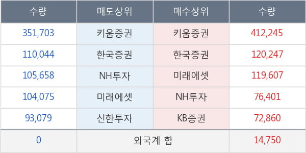 한국앤컴퍼니