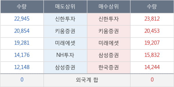 롯데케미칼