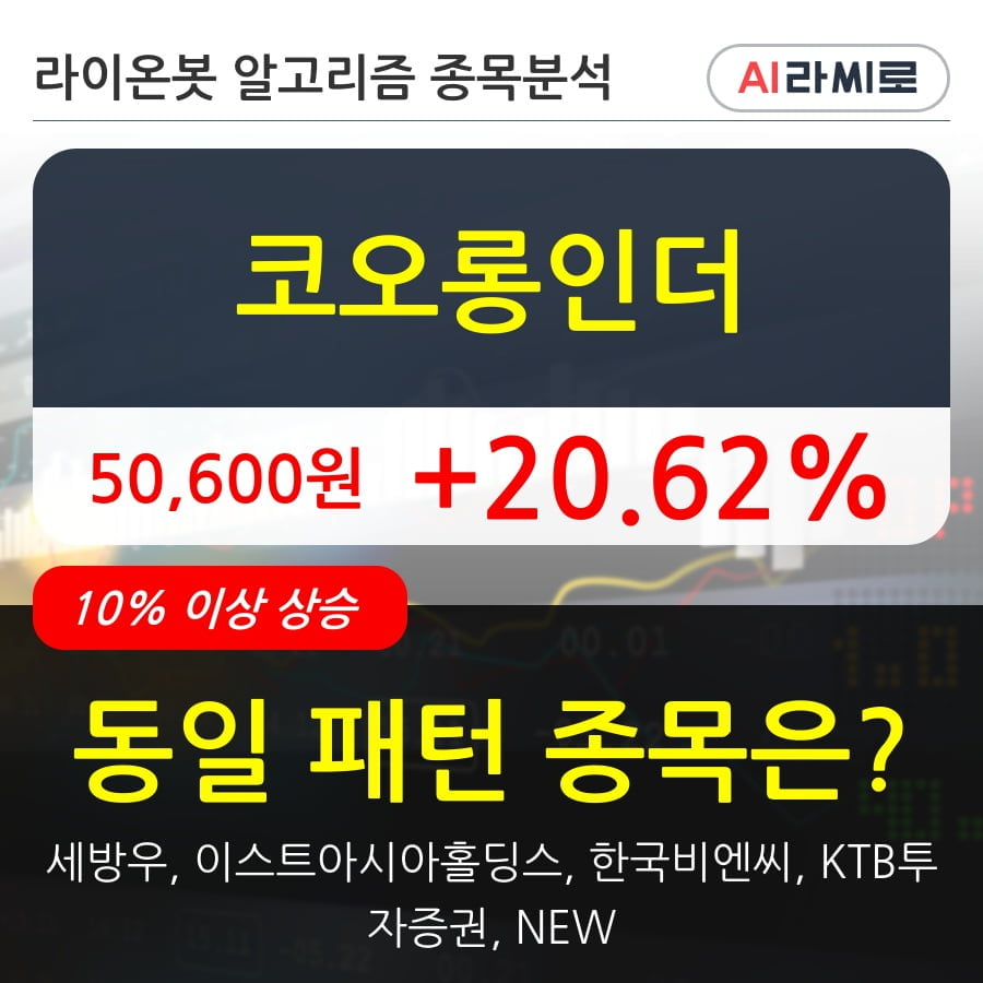 코오롱인더