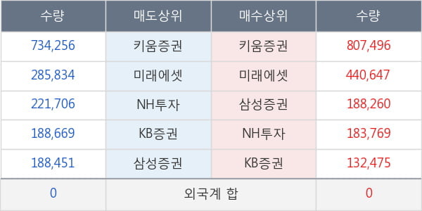 코오롱인더