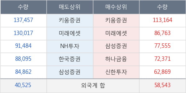 한화시스템