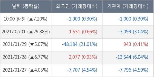 효성티앤씨