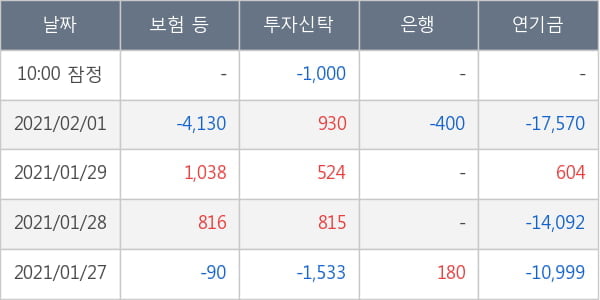 효성티앤씨