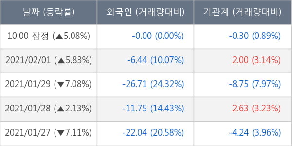 DL이앤씨