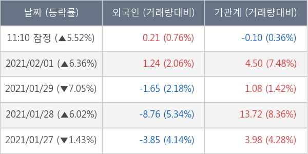 빅히트