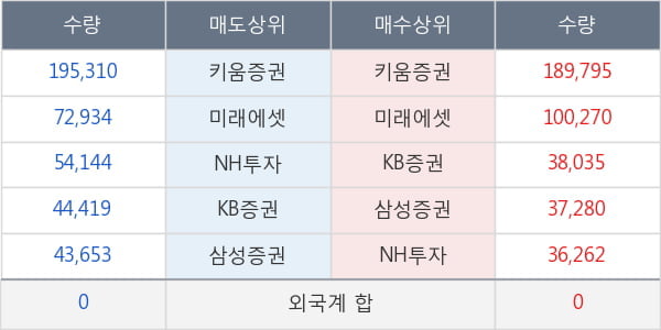 한국파마