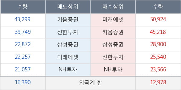 엘앤케이바이오