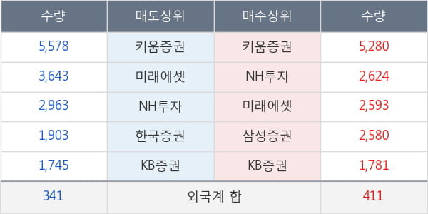 롯데칠성