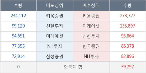 현대위아