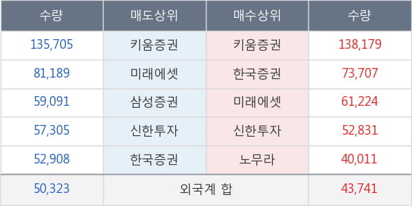 현대글로비스