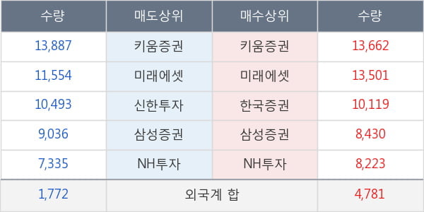 녹십자