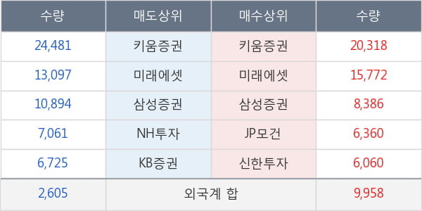 효성티앤씨