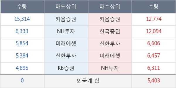 휴젤