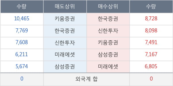 메디톡스