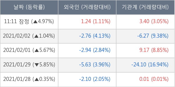 HDC현대산업개발