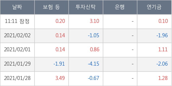 HDC현대산업개발