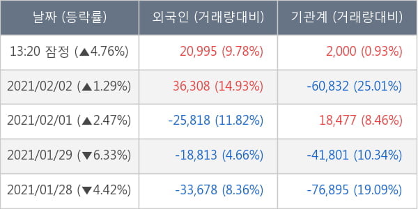 두산밥캣