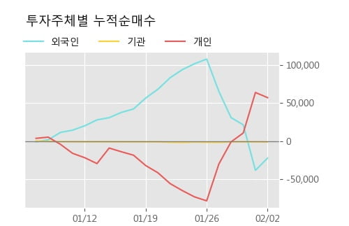 '삼원강재' 52주 신고가 경신, 단기·중기 이평선 정배열로 상승세