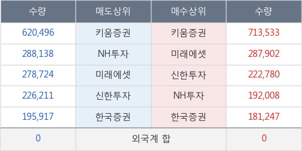 한국항공우주