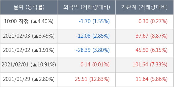 포스코인터내셔널