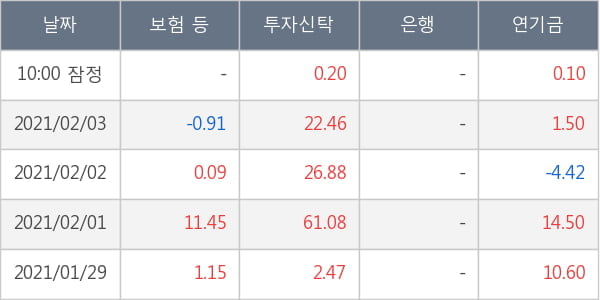 포스코인터내셔널