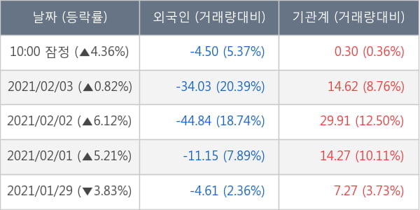 한화시스템