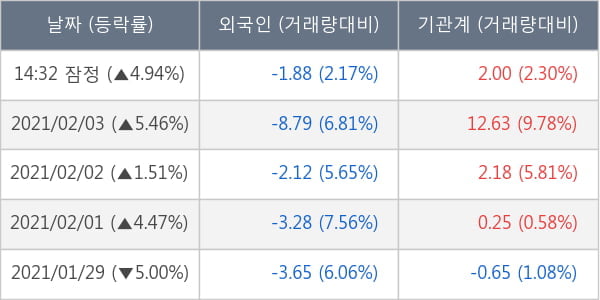 현대글로비스