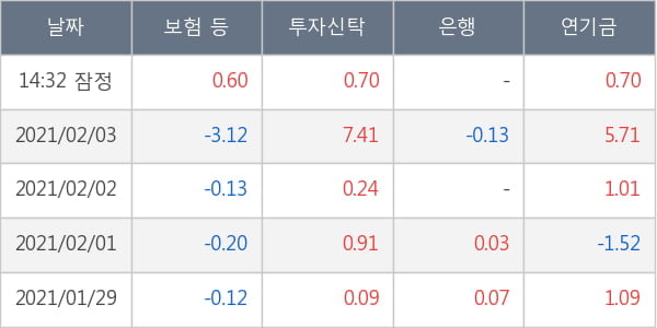 현대글로비스