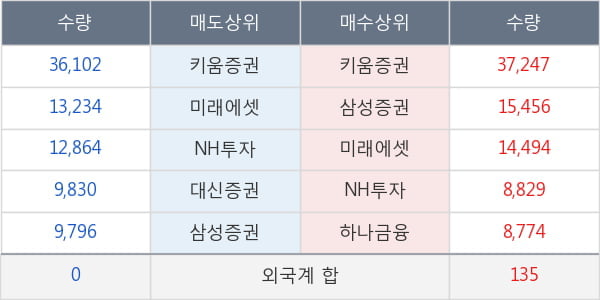 동원시스템즈