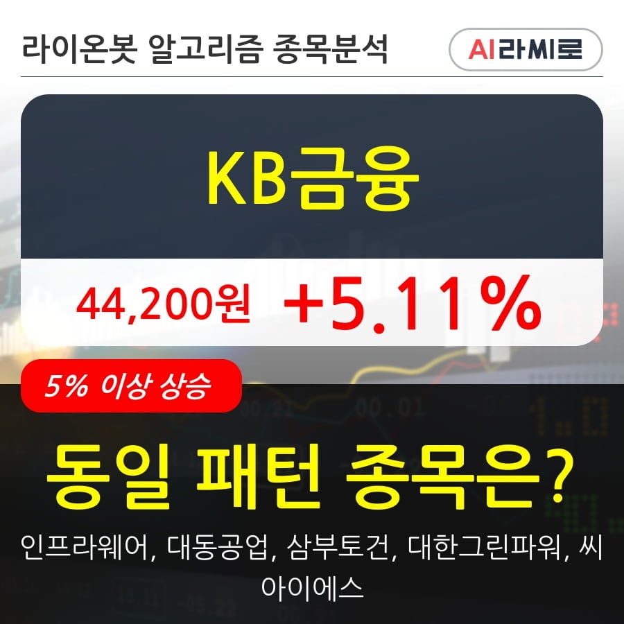 KB금융